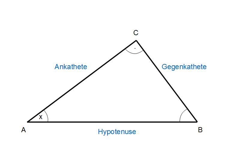 Bild: Definition Sinus im Dreieck