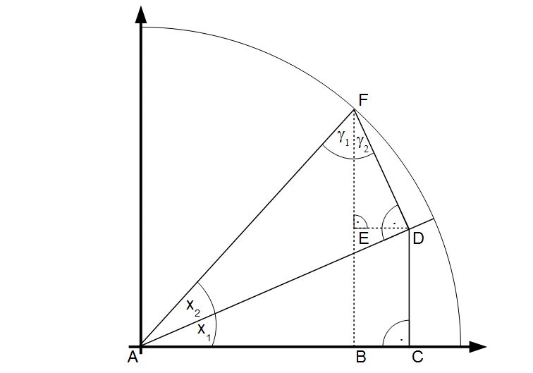 Bild: Herleitung Additionstheoreme